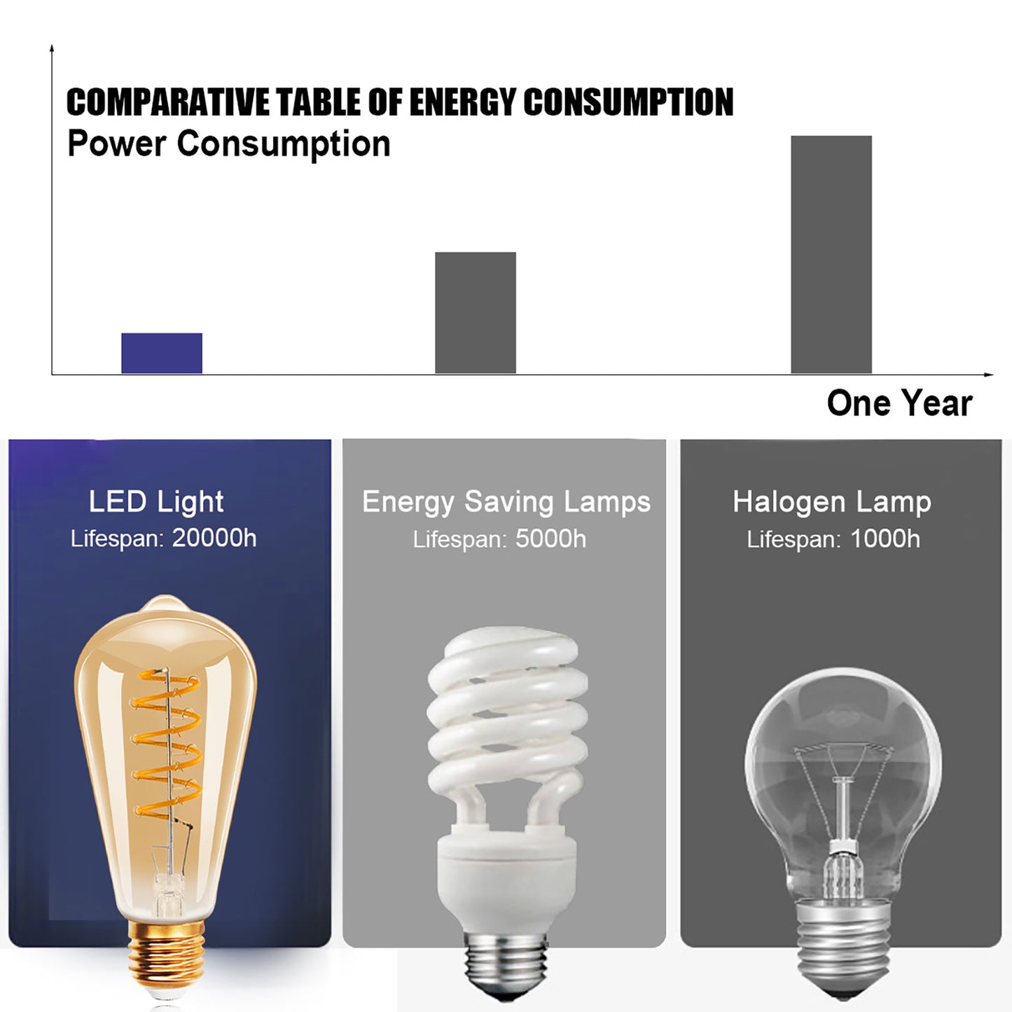 1 Piece E27 Vintage Edison LED Filament Light Bulbs - 4W/2200K Warm White